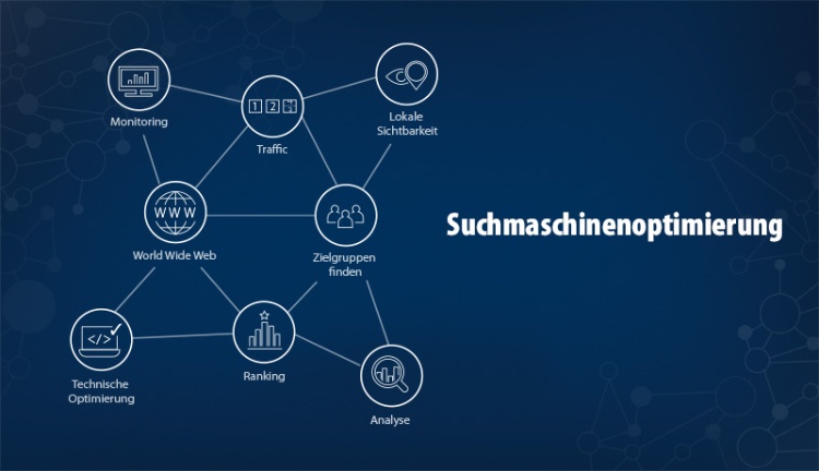 Suchmaschinenoptimierung Suchmaschinenoptimierung